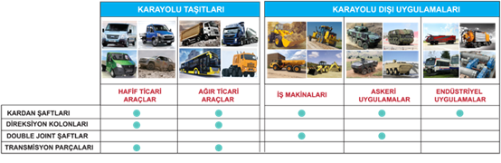 karayollari Endüstriyel ve Otomotiv Kardan Şaftları Satışı Bakım Onarım ve Balansi